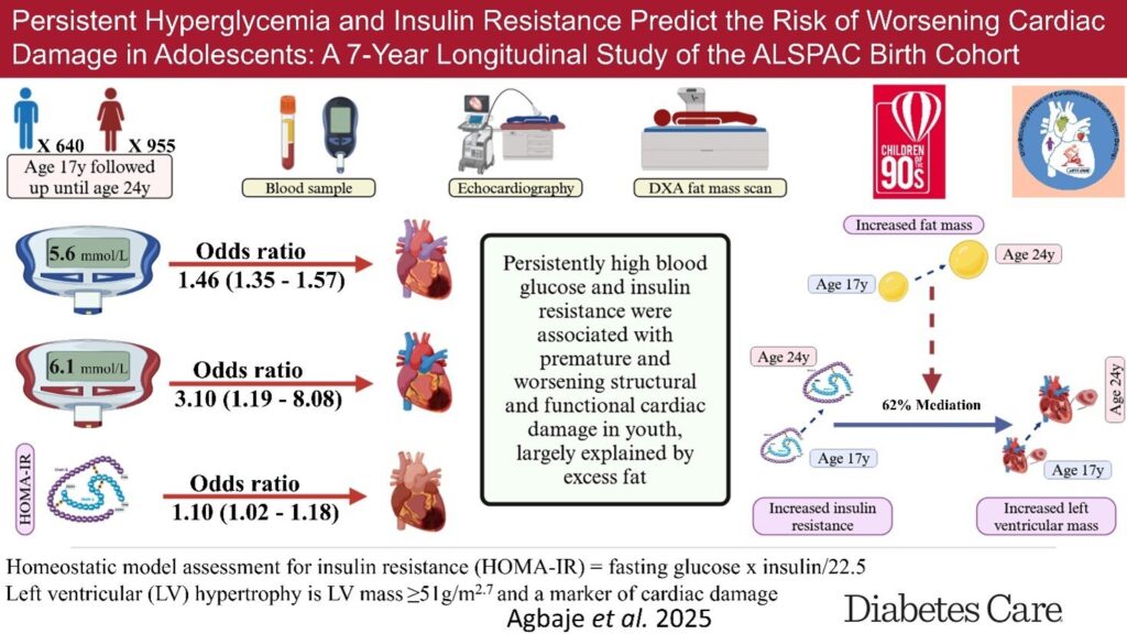 High blood sugar in ad.jpg