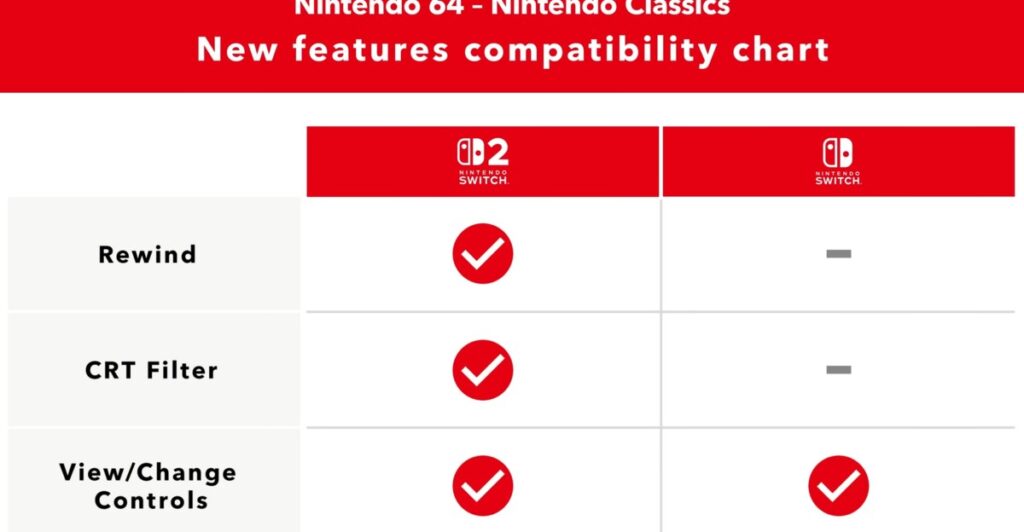 Nintendo n64 switch 2 online compatibility.jpg