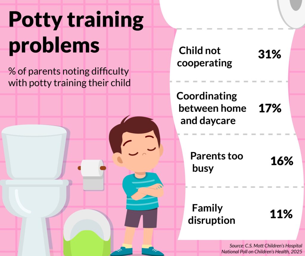 Potty pressure 1 in 5.jpg